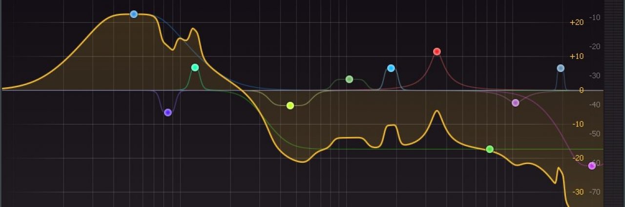 Using EQ Matching and References to Create Great-Sounding Tracks